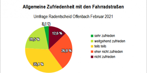 Titelbild - zum Artikel hier klicken